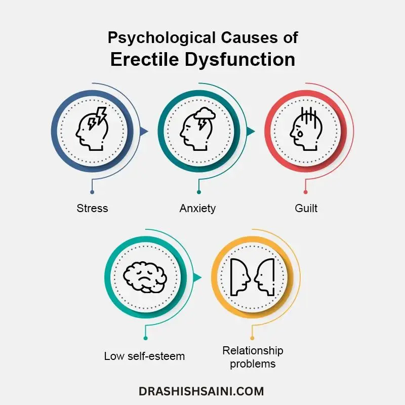 what is the latest treatment for erectile dysfunction?