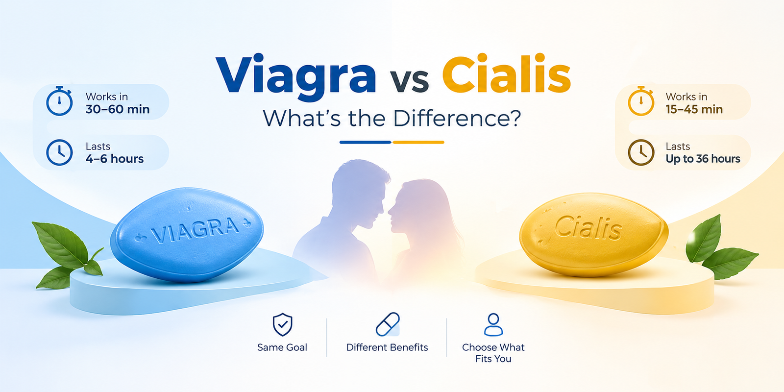 Viagra vs Cialis (Sildenafil vs Tadalafil): What's the Difference and Which Is Right for You?